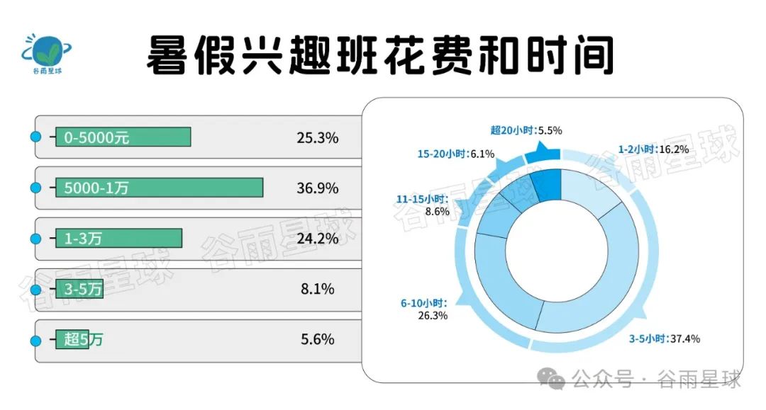 523个中产家庭晒账单：被孩子套牢的爸妈，不敢消费降级  数据 第26张